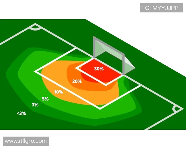 基于进球概率数据分析的足球比赛预测模型研究与应用 基于进球概率数据分析的足球比赛预测模型研究与应用